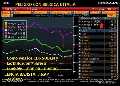 Peligro con CDS, sell off en cadena