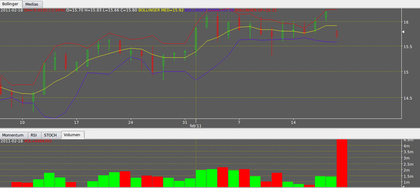 Cotiz. +Bollinger  y Volumen