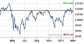 bolsa 1-3-2011