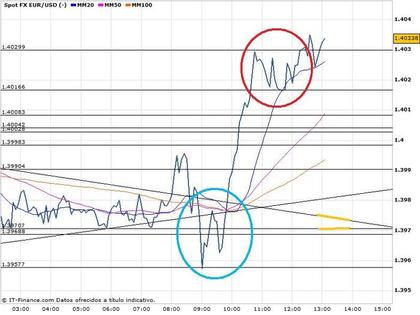 HCH invertido y buenos techos y resistencias marcados