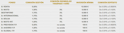 inversión-mínima-bestinver