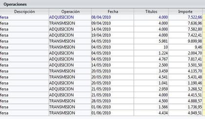 Compra venta de acciones homogeneal