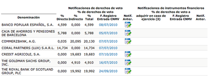 inmobiliaria colonial