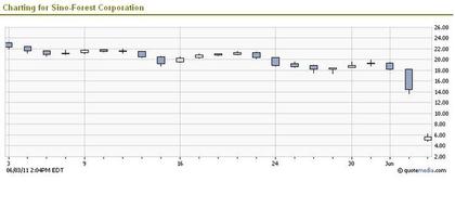Cotizacion stockToronto06032011
