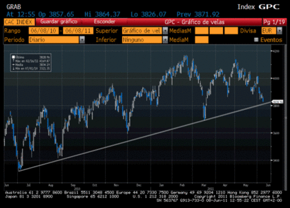 Ya sabes lo que pienso de la banca francesa....