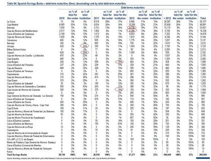 Bancaja y Cajamadrid = QUiebra Simulada