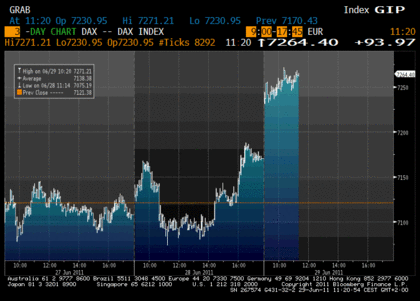 Como se inventan los precios en los indices...PUMP and DUMP