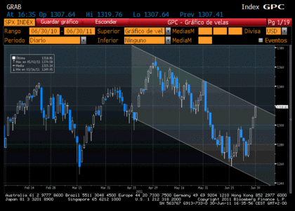 SP en techo de canal