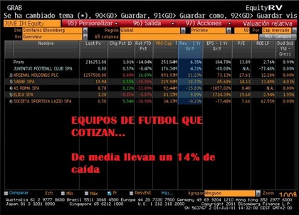 Equipos De Futbol para Piris sin incluir Turcos