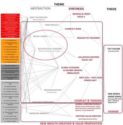 Riesgos sistema- Importante