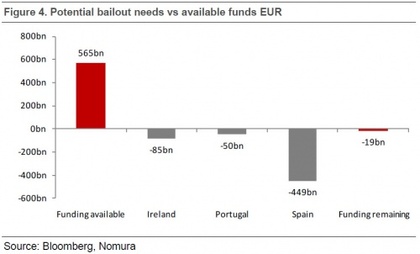 El agüjero de España