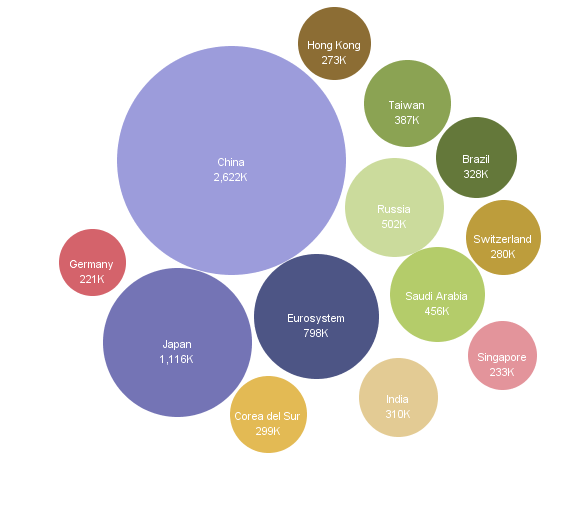 How the U.S. Dollar Connects the World