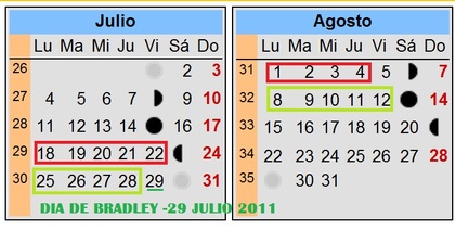 90% en liquidez para los dos mejores meses :)