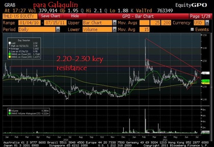A ver si hay suerte si pasamos esos 2.30