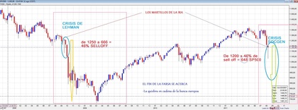 Hasta el 28 de diciembre de 2011 corto