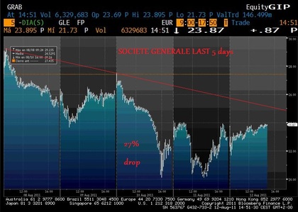 Whats going on Sarko¿?