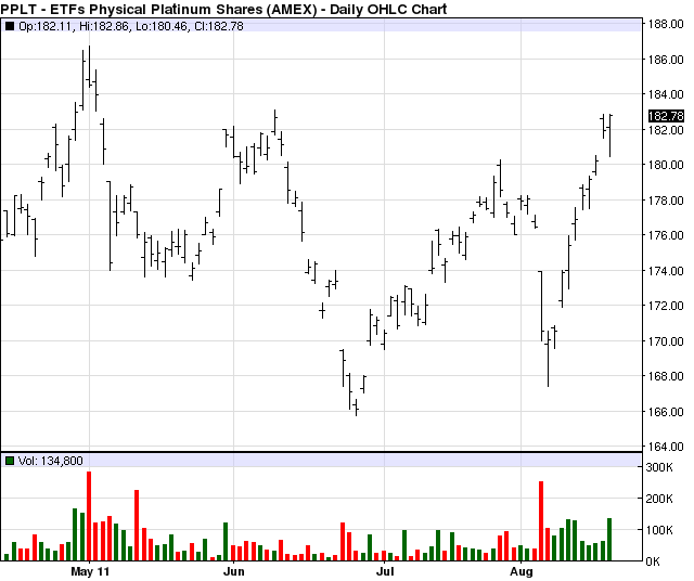 Invertir en Platino