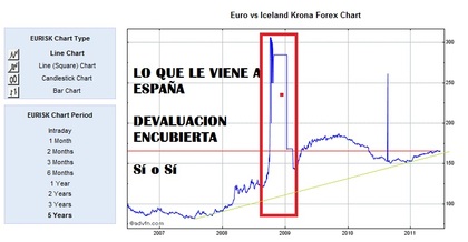 Espana podría hacer lo mismo que islandia....si tras el acuerdo marco de Portugal de mayo de 2011 