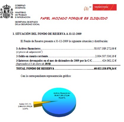 Os invito a que investiguen sobre la composición y gestión del Fondo de Reserva de Pensiones Español...Próximo Escándalo en Wikileaks/Enolakeaks:)