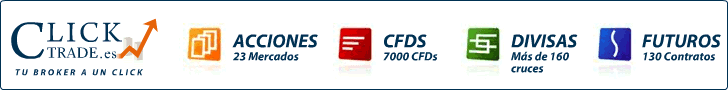 Promoción de ClickTrade en Rankia