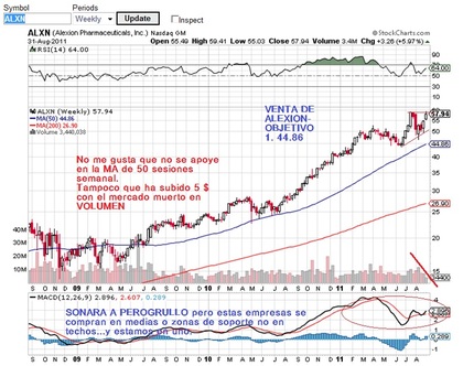 Yo no compraría , es más cualquier toque al 59 lo miraría con cortos con stop 64 y objetivo 45