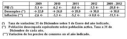 Previsiones SNB