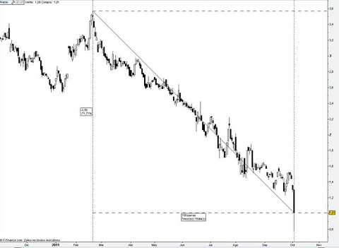Dexia y Morgan Stanley