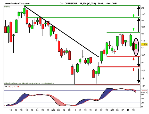 Carrefour