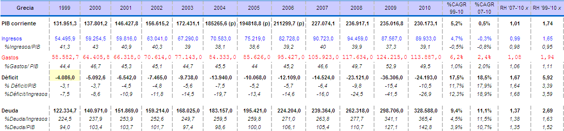 Economia Grecia