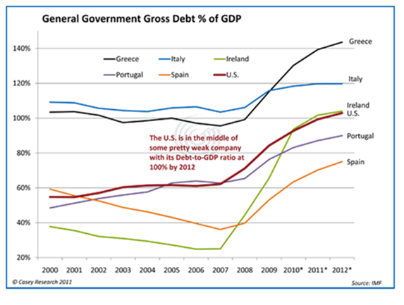 margen deuda soberana