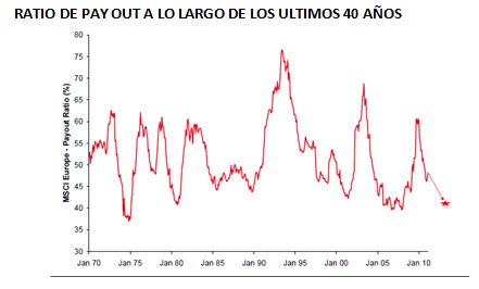 fondos-de-inversion-dividendo-4