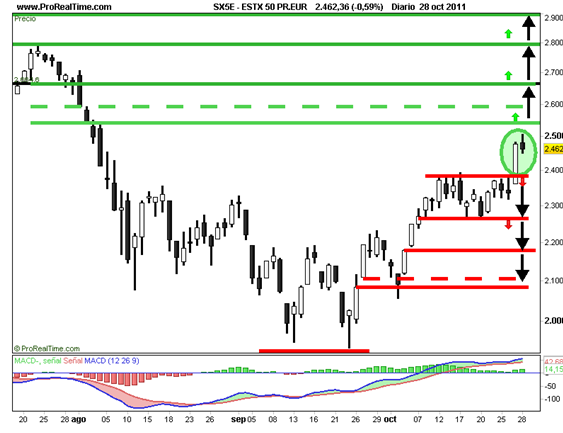 Eurostoxx50