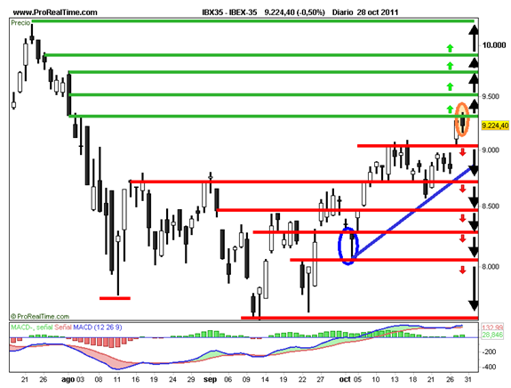 Ibex35