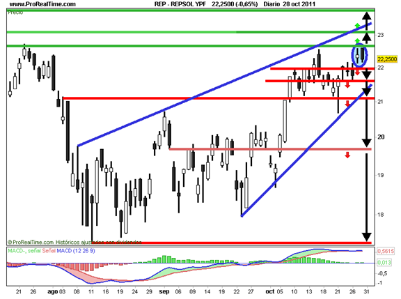 Repsol