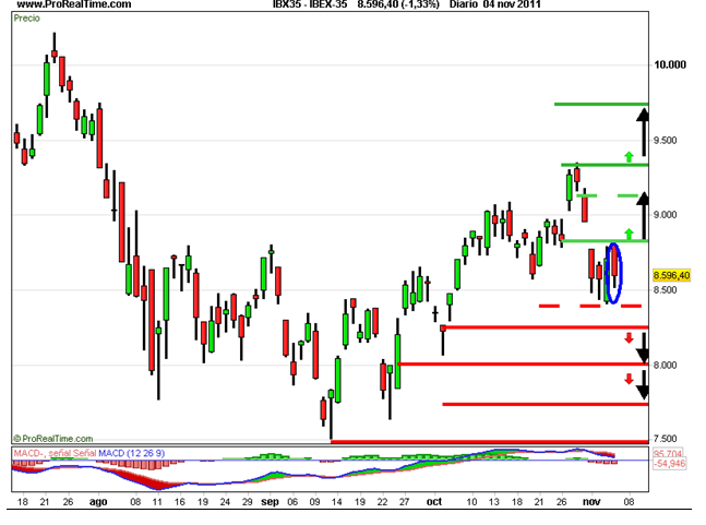Ibex35
