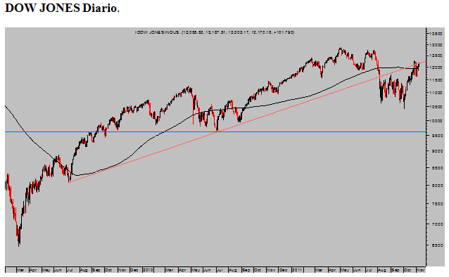 Dow-jones-diario