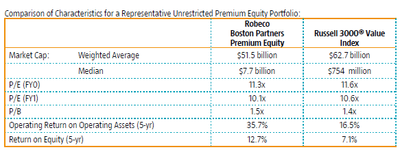 Robeco-partners