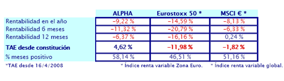 Ibercaja-Alpha