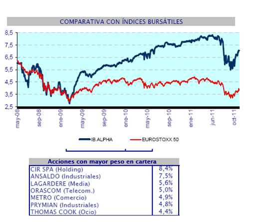 Cartera-ibercaja-alpha