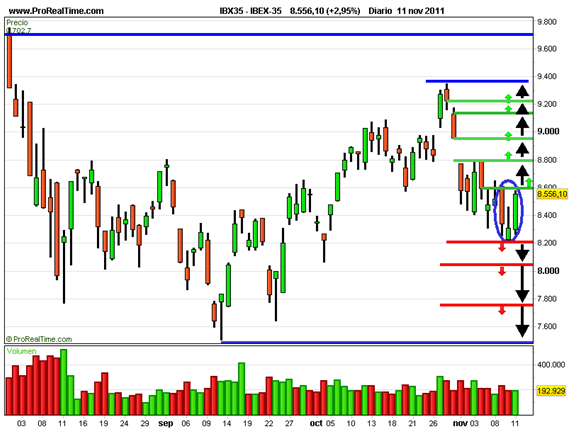 Ibex35