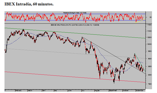 IBEX-Intradía