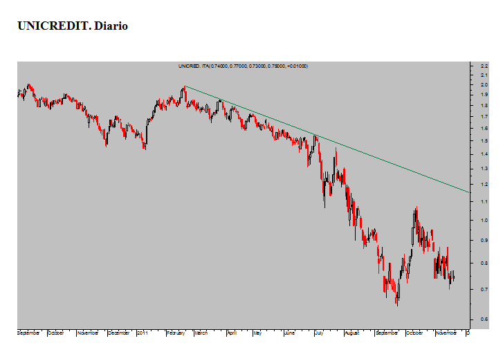 Unicredit-diario