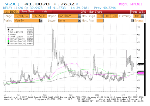 VSTOXX