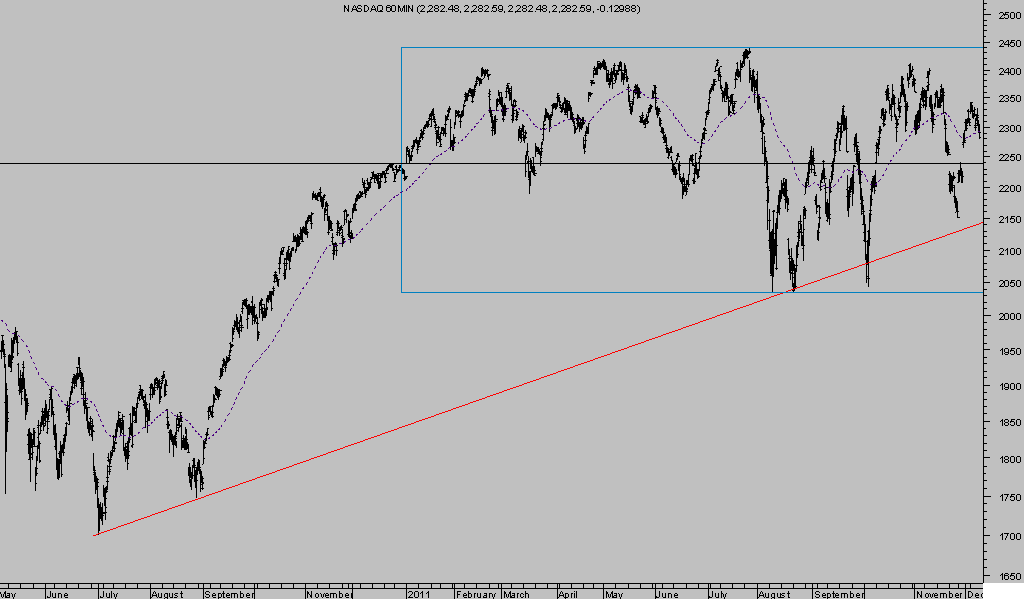 Nasdaq intradia