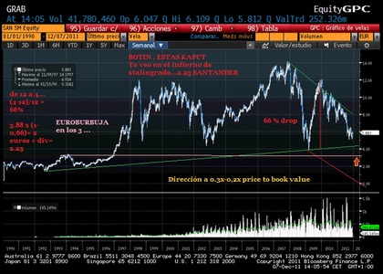A ver si llega antes a 11 o a 3