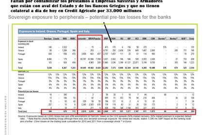 Deuda de Bancos...SOLO PERIFERICA....Lo siento pero BBVA Y SANTANDER Están PILLADOS