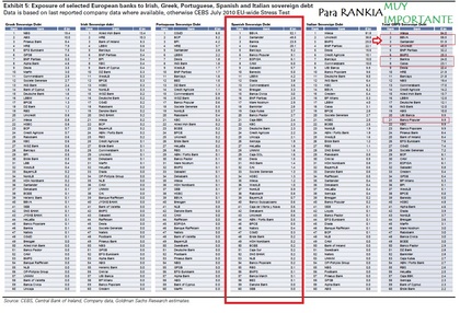 BBVA y SANTANDER (2 de los peores bancos en deuda PIIGS del Mundo)