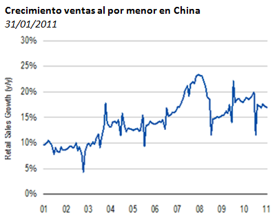 perspectivas-china