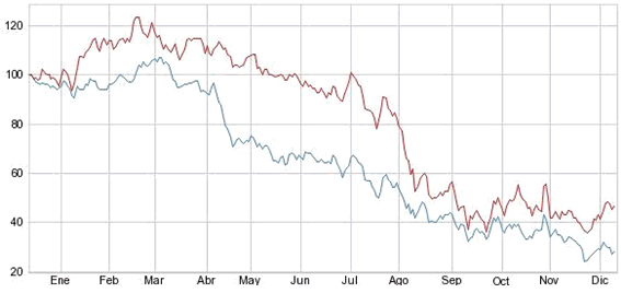 Commerzbank y Societe Generale
