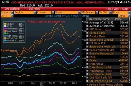 El KBC belga empieza a asustar...commerzbank glub